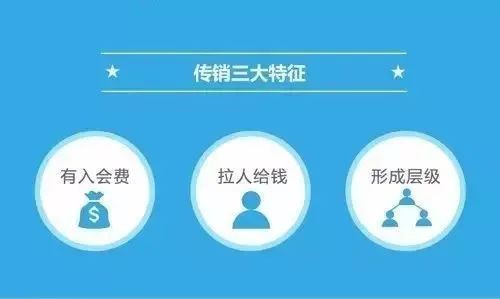 传销三大特征